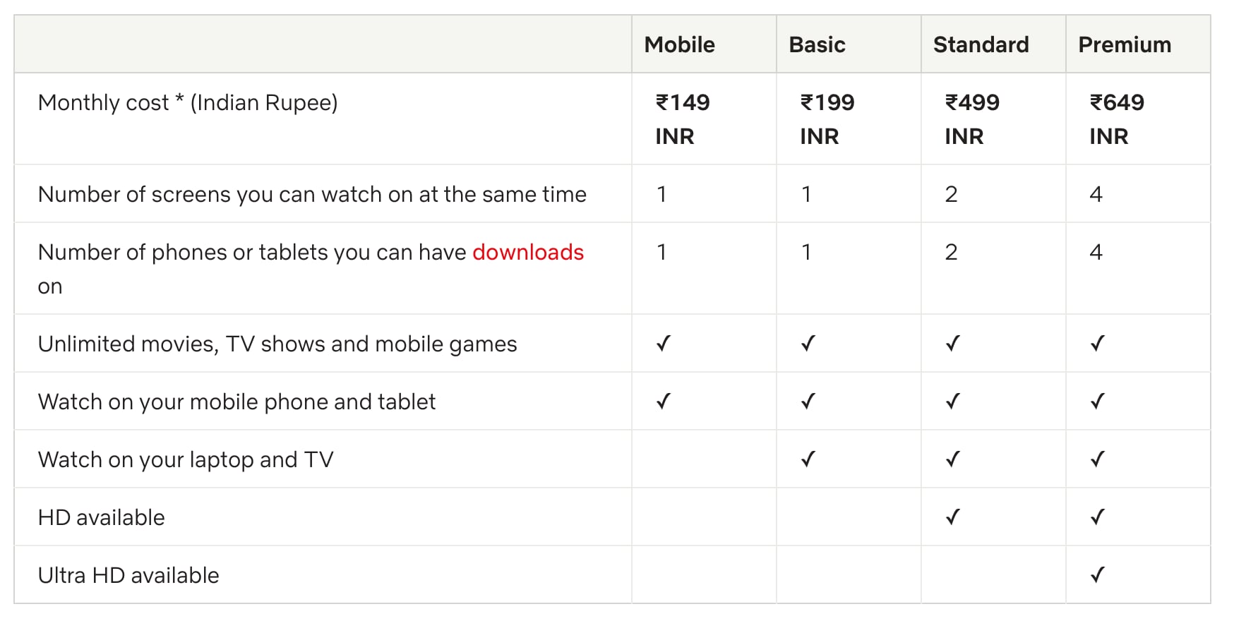 netflix new pricing plans for india